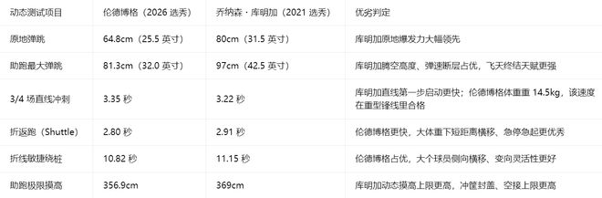 大赛频失守!特步怎么了