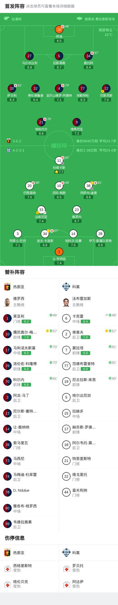 伯恩茅斯又要挖到后防宝藏?这人18岁欧冠破门后又踢世界杯