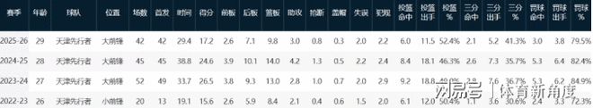 同样是NBA传奇巨星，为何科比营销害人，詹姆斯营销却无害？