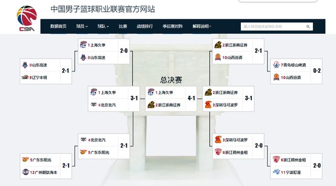 兄弟篮球，布伦森、哈特和大乔是首个NCAA+NBA夺冠的三人组