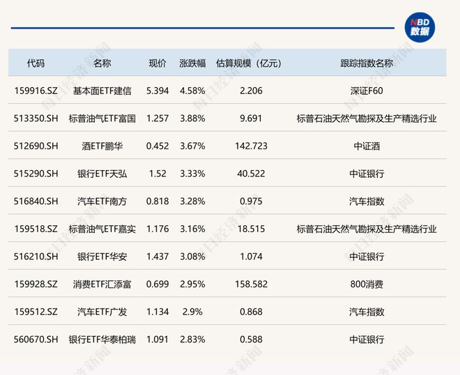 步行者用双向合同留下前快船首轮秀，他的表现得到了足够的认可？