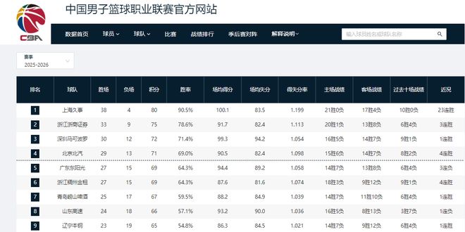 兄弟篮球，布伦森、哈特和大乔是首个NCAA+NBA夺冠的三人组