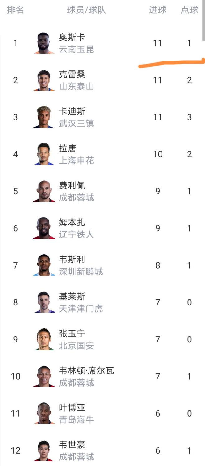 “不管理身材的男人，就是泔水桶”！有博主称男性没有月经与激素波动困扰，减脂更容易，获点赞数万